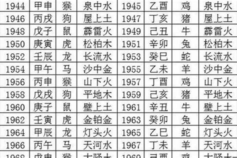 1973年是什么命|癸丑年五行属啥 癸丑年1973是什么命